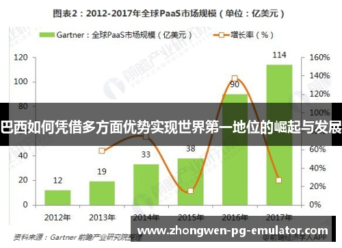 巴西如何凭借多方面优势实现世界第一地位的崛起与发展