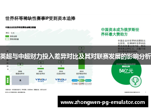 英超与中超财力投入差异对比及其对联赛发展的影响分析