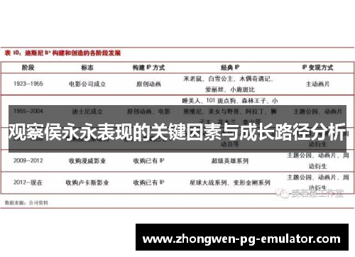 观察侯永永表现的关键因素与成长路径分析 观察侯永永表现的关键因素与成长路径分析