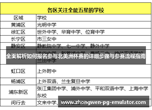 全面解析如何报名参与北美洲杯赛的详细步骤与参赛流程指南 全面解析如何报名参与北美洲杯赛的详细步骤与参赛流程指南