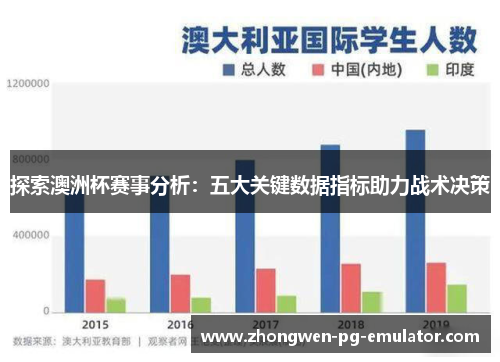 探索澳洲杯赛事分析：五大关键数据指标助力战术决策