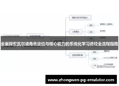 全面探索瓦尔迪角色定位与核心能力的系统化学习途径全流程指南 全面探索瓦尔迪角色定位与核心能力的系统化学习途径全流程指南