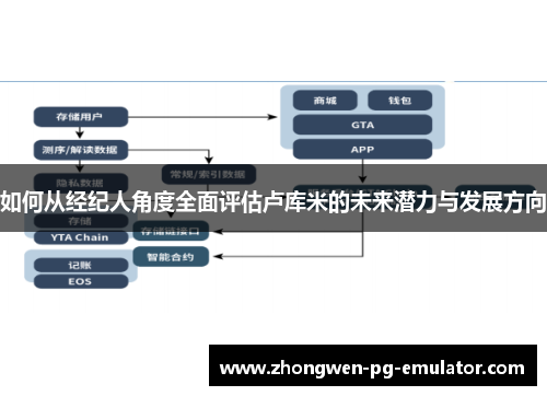 如何从经纪人角度全面评估卢库米的未来潜力与发展方向