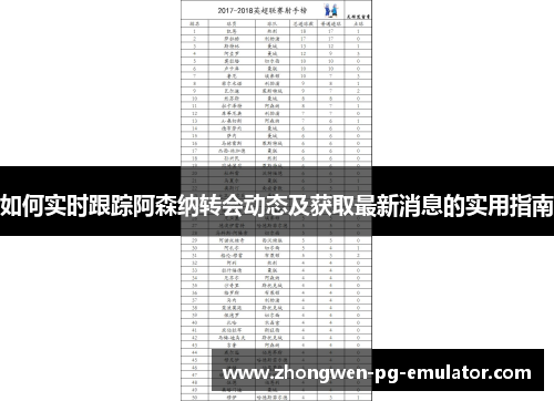 如何实时跟踪阿森纳转会动态及获取最新消息的实用指南 如何实时跟踪阿森纳转会动态及获取最新消息的实用指南