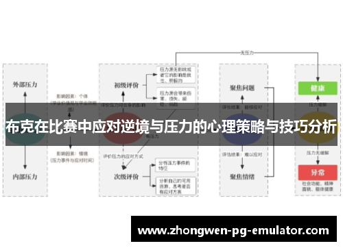 布克在比赛中应对逆境与压力的心理策略与技巧分析 布克在比赛中应对逆境与压力的心理策略与技巧分析