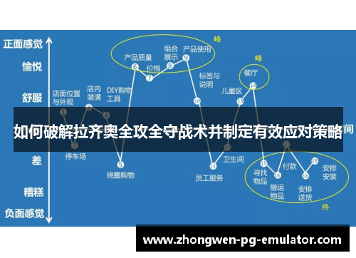 如何破解拉齐奥全攻全守战术并制定有效应对策略