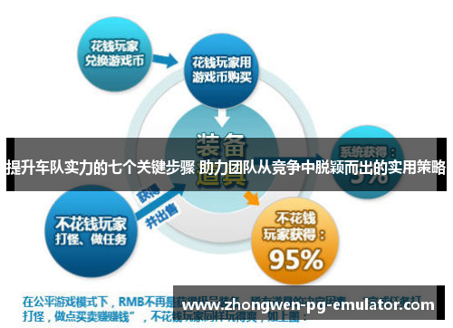 提升车队实力的七个关键步骤 助力团队从竞争中脱颖而出的实用策略