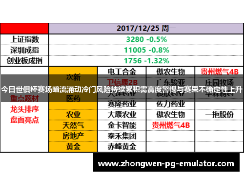 今日世俱杯赛场暗流涌动冷门风险持续累积需高度警惕与赛果不确定性上升