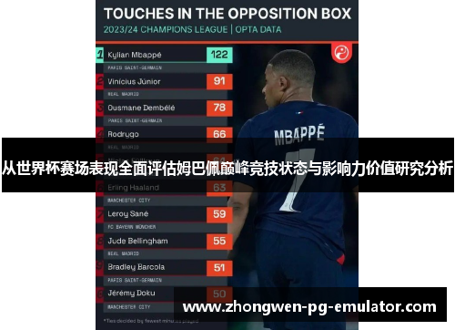 从世界杯赛场表现全面评估姆巴佩巅峰竞技状态与影响力价值研究分析