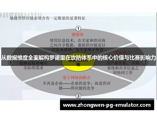 从数据维度全面解构罗德里在攻防体系中的核心价值与比赛影响力