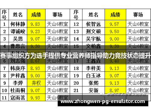 赛事组织方为选手提供专业营养师指导助力竞技状态提升