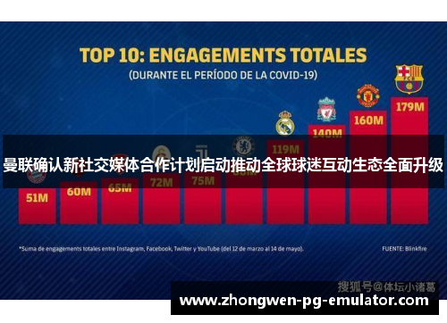 曼联确认新社交媒体合作计划启动推动全球球迷互动生态全面升级 曼联确认新社交媒体合作计划启动推动全球球迷互动生态全面升级